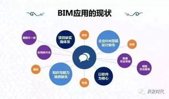 BIM BIM不只是建模 还是信息网,数据库
